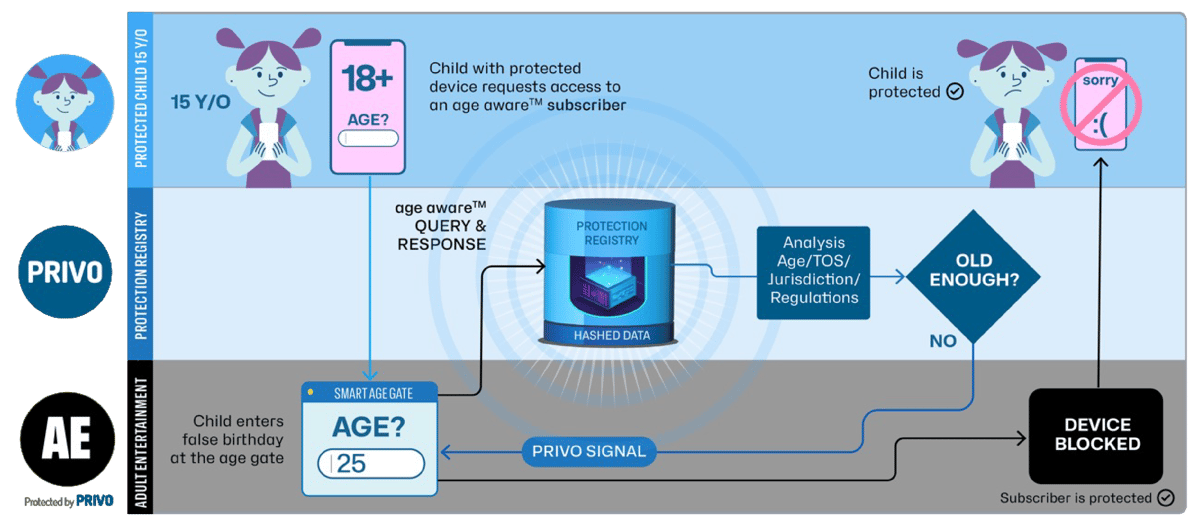 MPR user flow Adult Content